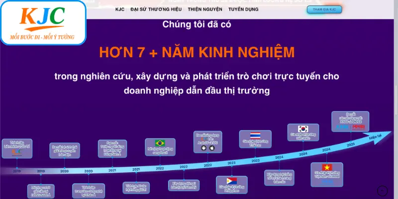 Sự phát triển của liên minh KJC bắt đầu từ 2019 Sự phát triển của liên minh KJC bắt đầu từ 2019